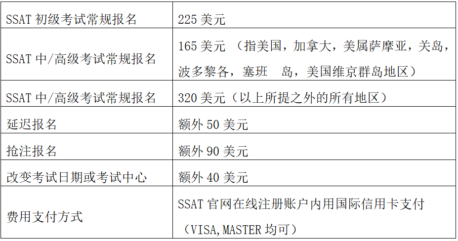 4 2023年SSAT考試時(shí)間_考試內(nèi)容詳情5.png