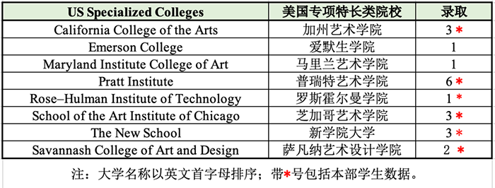 杭州外國語學校劍橋國際高中(杭外劍高)升學情況表