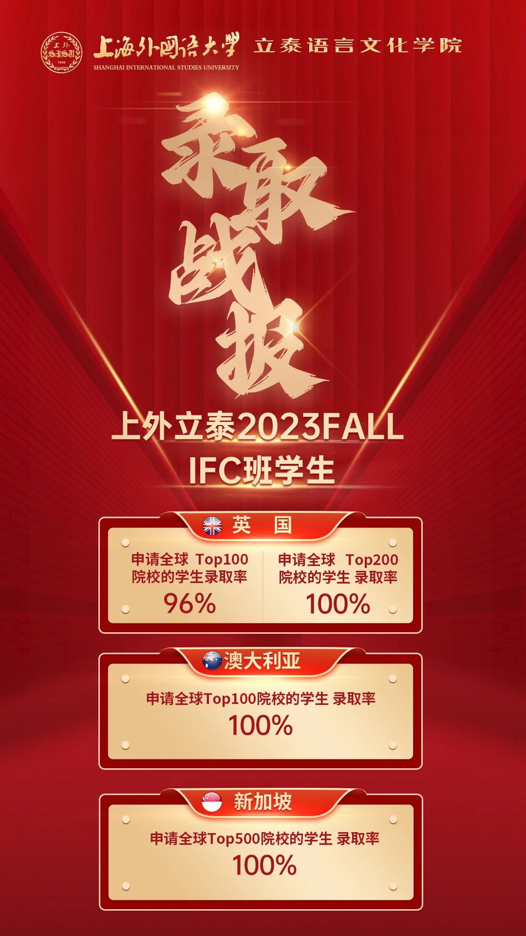 6 上外立泰2023屆畢業(yè)生錄取成果匯總4.jpg