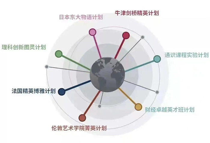 1689748536119348.jpg 2 上海天華英澳美學校62%G5升學率,新晉“牛劍黑馬校6.jpg