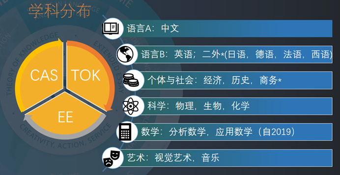 4 上海世外和平和學(xué)校對(duì)比，均為滬上IB熱門學(xué)校6.jpg