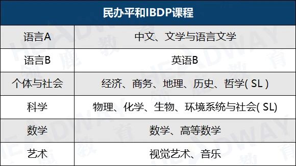 4 上海世外和平和學(xué)校對(duì)比，均為滬上IB熱門學(xué)校7.jpg