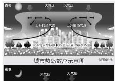 2023年8月15日托福(口語部分)考試真題，重復舊題