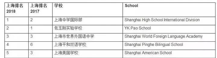 上海中學國際部(上中國際)，上海首家公立國際部