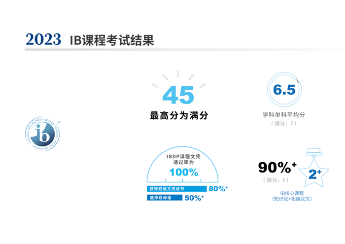 上海中學國際部(上中國際)，上海首家公立國際部