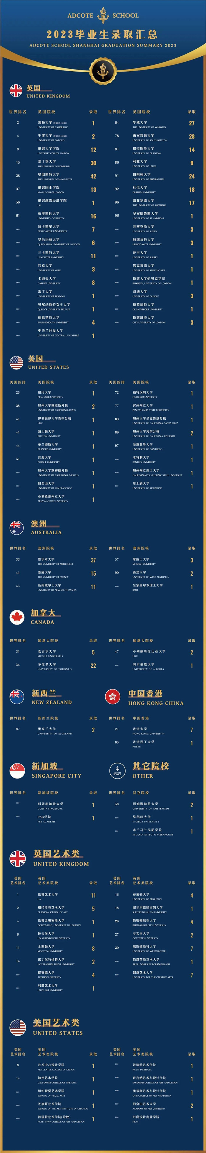 上海阿德科特學(xué)校招生要求，三年12枚牛劍！