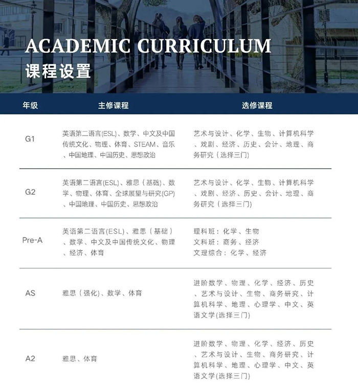 上海阿德科特學(xué)校招生要求，三年12枚牛劍！