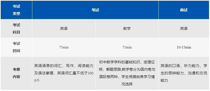 上海阿德科特學(xué)校招生要求，三年12枚牛劍！