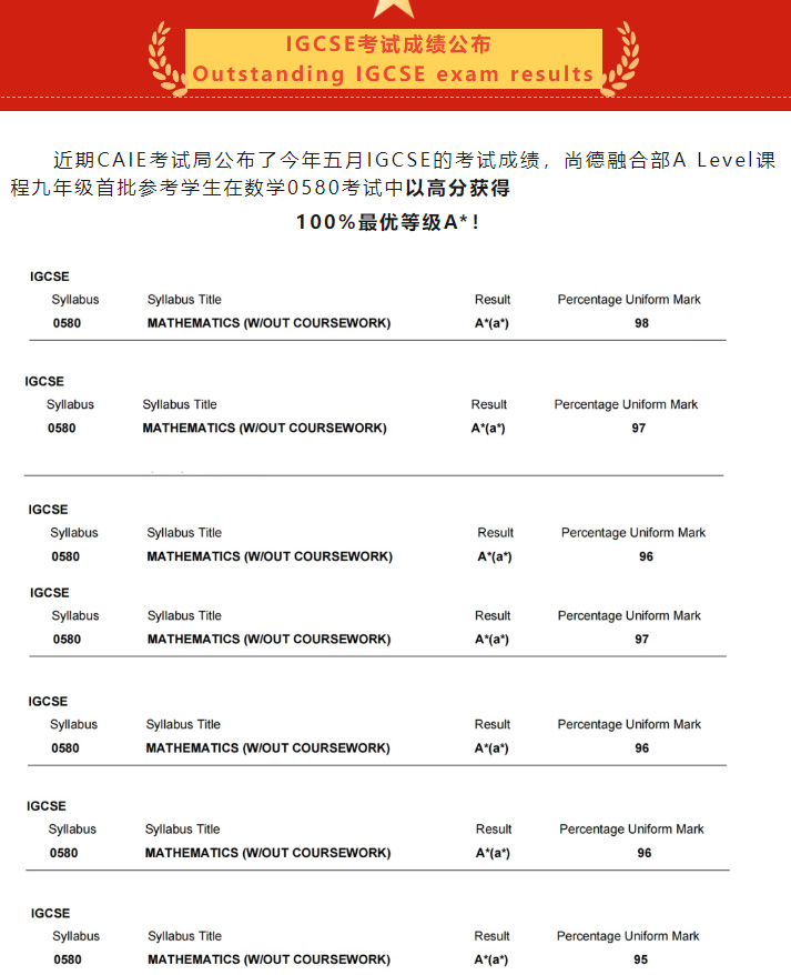 7 2023年A-Level成績放榜：上海國際學(xué)校大考成績?nèi)绾危?.jpg