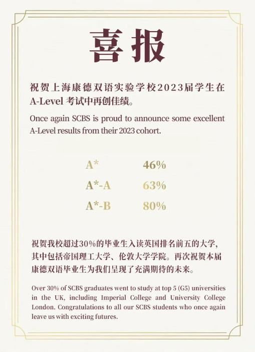 7 2023年A-Level成績放榜：上海國際學(xué)校大考成績?nèi)绾危?.jpg