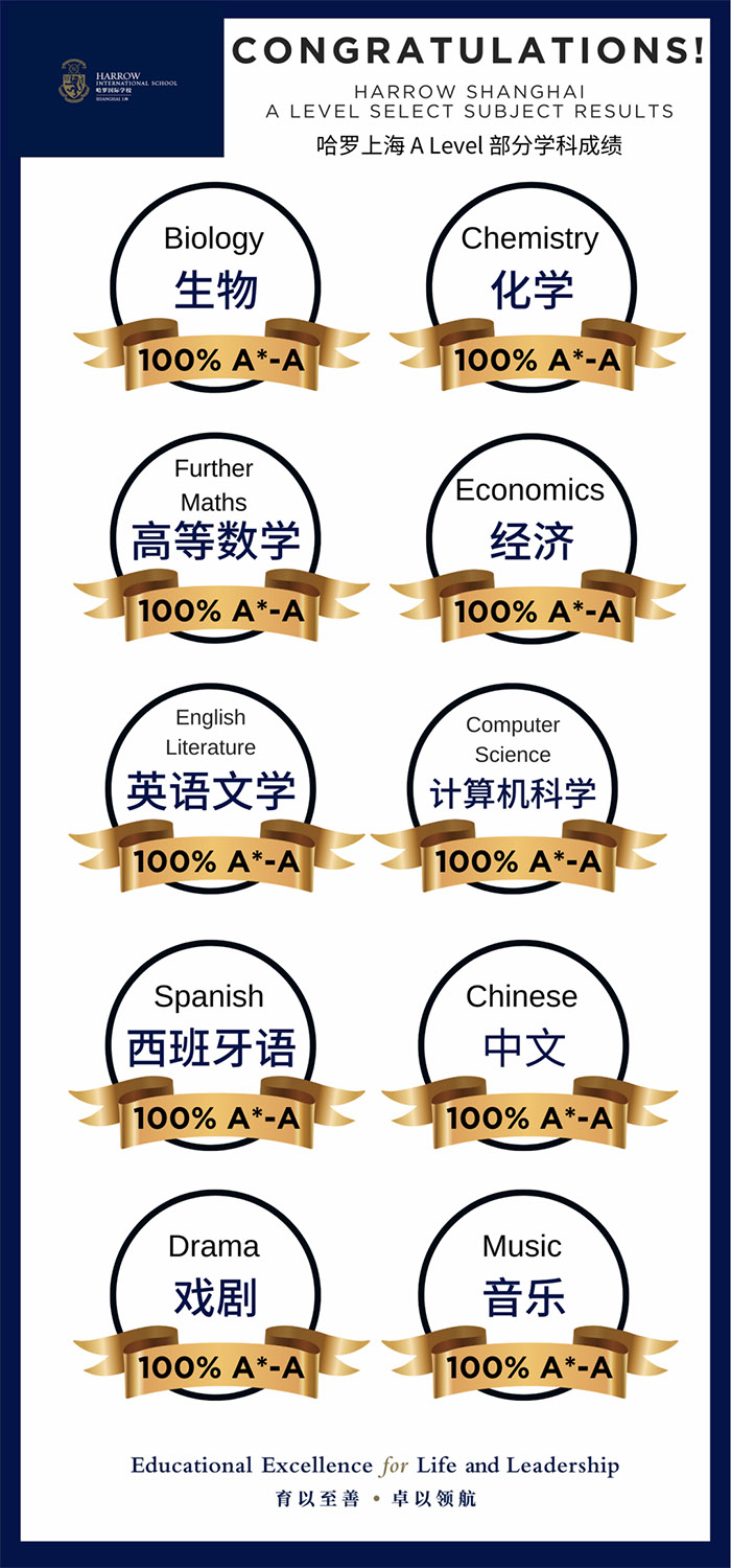 7 2023年A-Level成績放榜：上海國際學(xué)校大考成績?nèi)绾危?.jpg