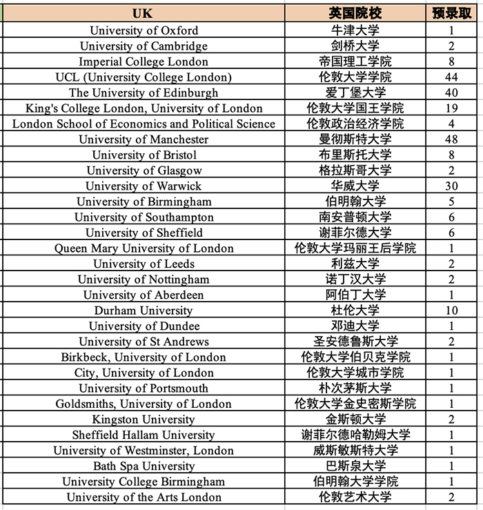 杭外劍高2023屆畢業(yè)生錄取結(jié)果