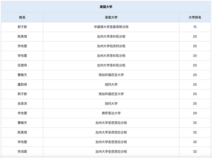 上海領科國際高中“牛劍收割機”，2024年春招即將啟動