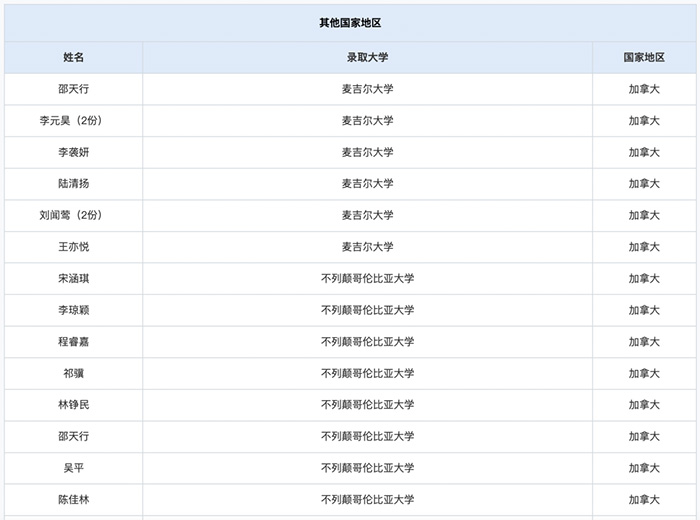 上海領科國際高中“牛劍收割機”，2024年春招即將啟動