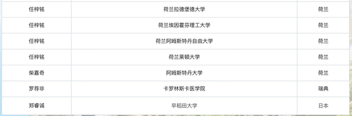 上海領科國際高中“牛劍收割機”，2024年春招即將啟動