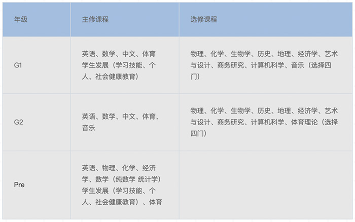 上海領科國際高中“牛劍收割機”，2024年春招即將啟動