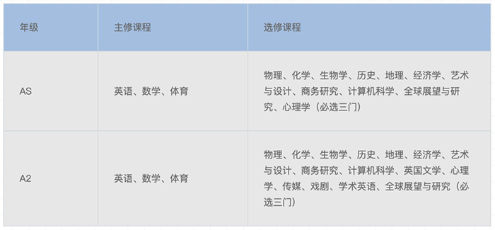 上海領科國際高中“牛劍收割機”，2024年春招即將啟動
