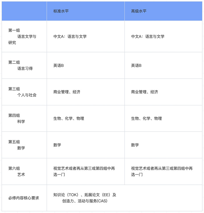 上海領科國際高中“牛劍收割機”，2024年春招即將啟動
