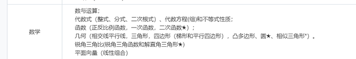 上海國際高中入學考試題型及具體內(nèi)容（詳細版）
