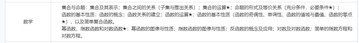 上海國際高中入學考試題型及具體內(nèi)容（詳細版）