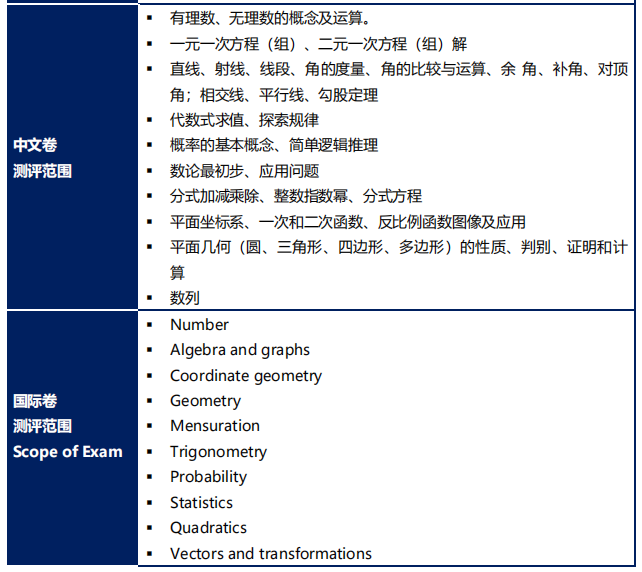 上海國際高中入學考試題型及具體內(nèi)容（詳細版）