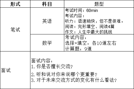 上海國際高中入學考試題型及具體內(nèi)容（詳細版）