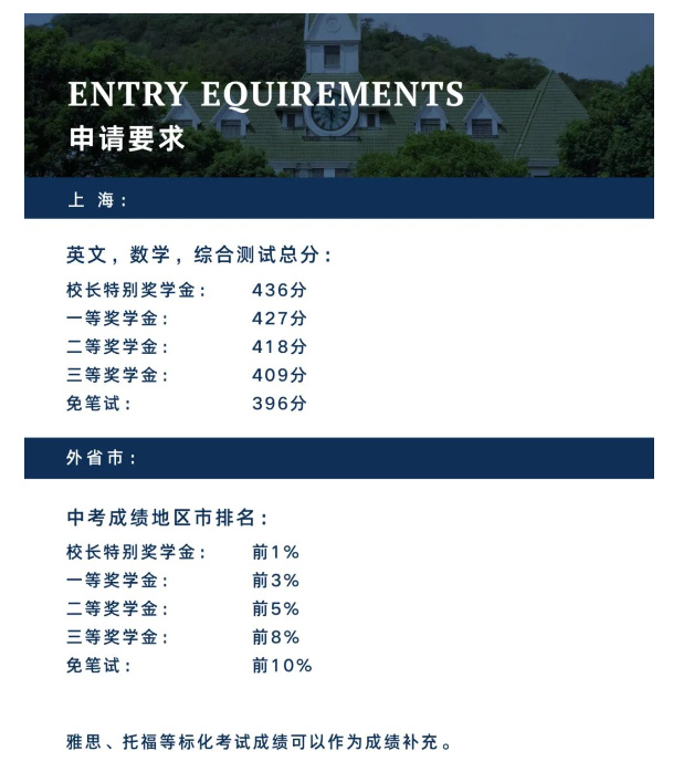 1 上海國(guó)際高中獎(jiǎng)學(xué)金情況盤點(diǎn)，最高可領(lǐng)135萬(wàn)！9.jpg