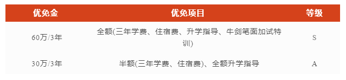 1 上海國(guó)際高中獎(jiǎng)學(xué)金情況盤點(diǎn)，最高可領(lǐng)135萬(wàn)！13.png