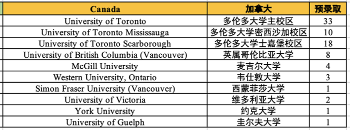 3 杭州最好的國際學校，2023年6枚牛劍預錄取3.png