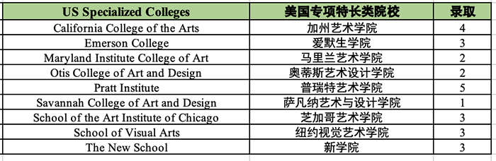 3 杭州最好的國際學校，2023年6枚牛劍預錄取4.png