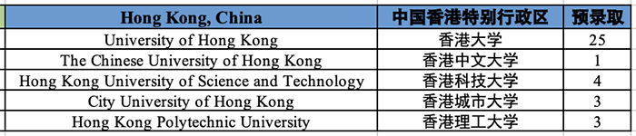 3 杭州最好的國際學校，2023年6枚牛劍預錄取7.png