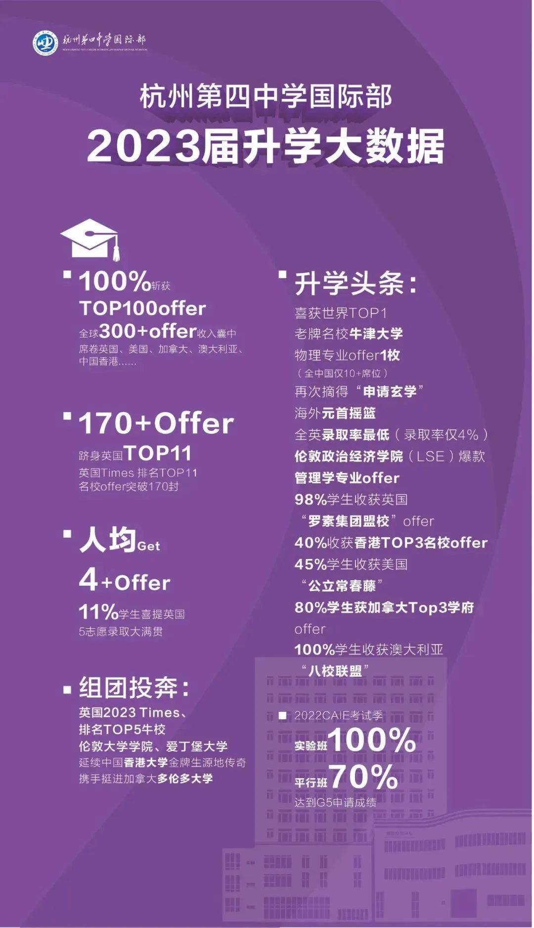 4 杭州市招生人數(shù)最多的公辦學校國際部4.jpg