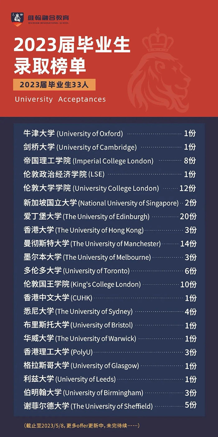 杭州維翰學(xué)校高中2024年招生計(jì)劃及學(xué)費(fèi)