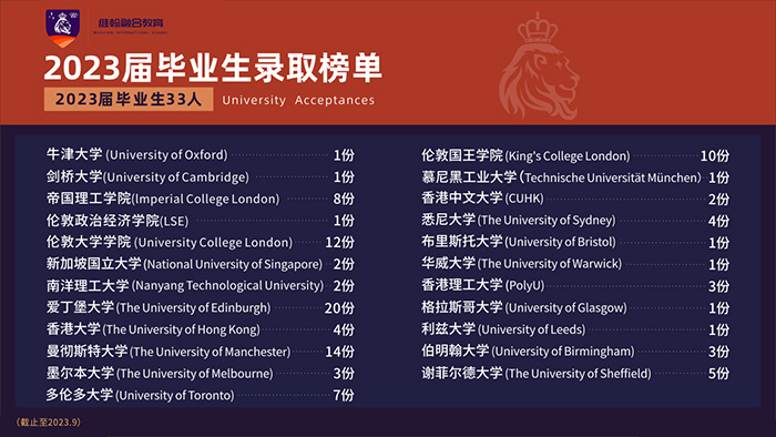 1 杭州維翰學校2024年春季班招生考試簡章3.jpg