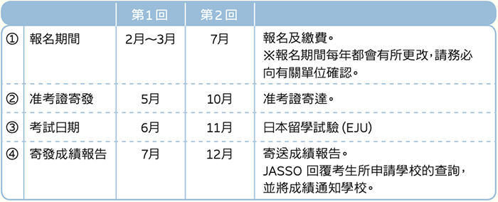 9 日本高中課程留考（EJU考試）簡介2.jpg