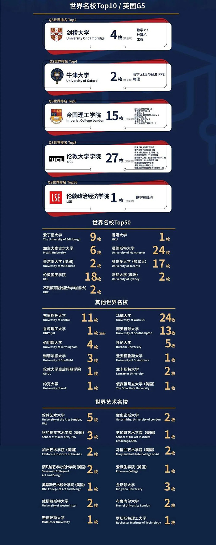 上海赫賢學校2024年招生,兩年收獲10枚牛劍offer