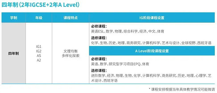 上海赫賢學校2024年招生,兩年收獲10枚牛劍offer
