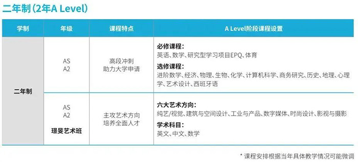上海赫賢學校2024年招生,兩年收獲10枚牛劍offer