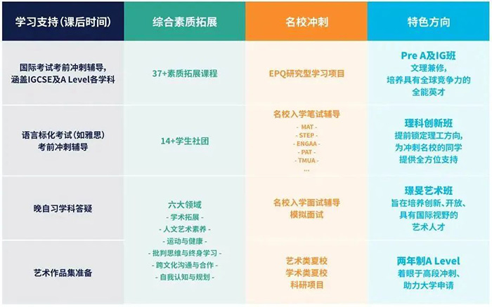 上海赫賢學校2024年招生,兩年收獲10枚牛劍offer
