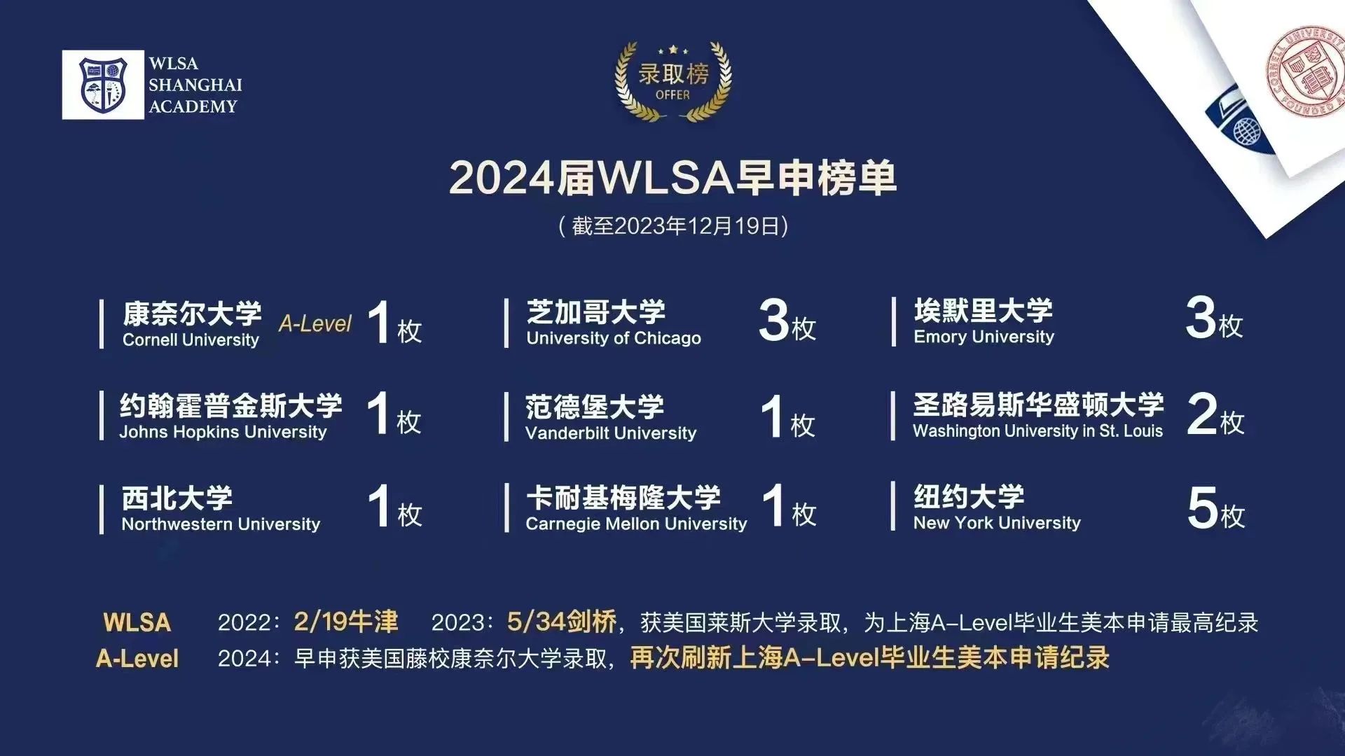 4 上海AP課程熱門國際高中學校排行榜3.jpg