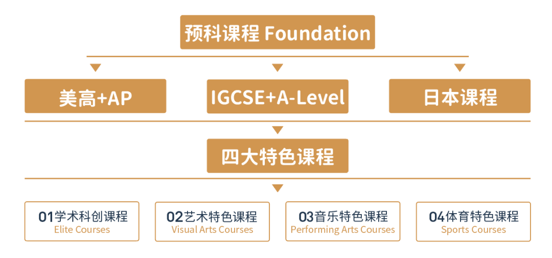 6 上海諾美學校國際課程簡介，滬杭牛劍黑馬學校3.png