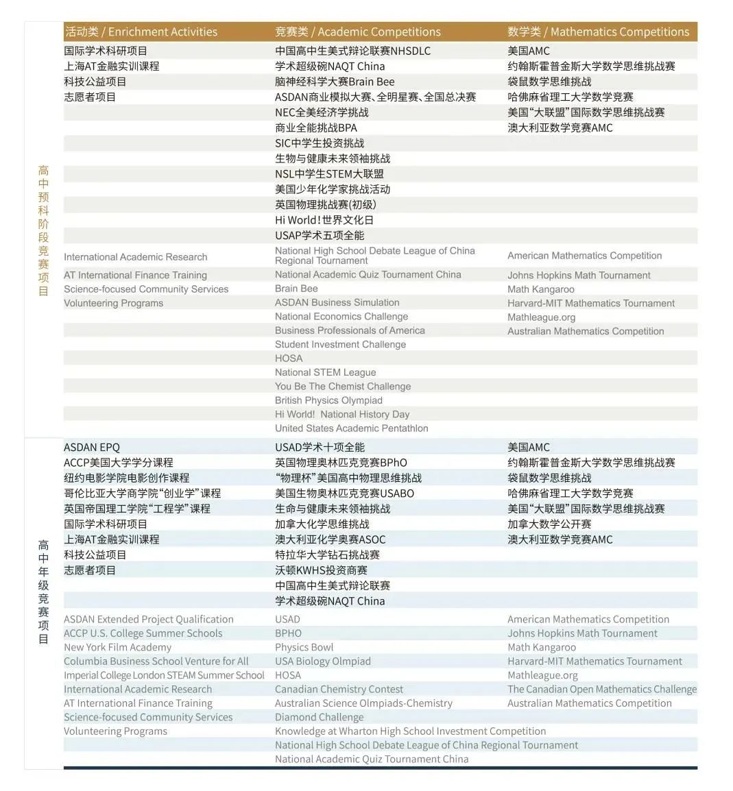 6 上海諾美學校國際課程簡介，滬杭牛劍黑馬學校8.jpg