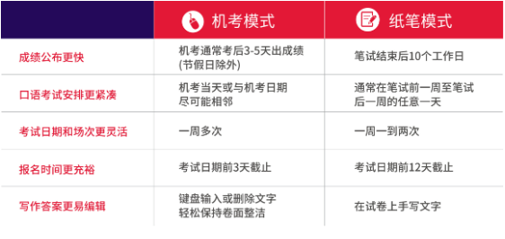 3 2024年最新雅思考試深圳香港澳門考點信息1.png