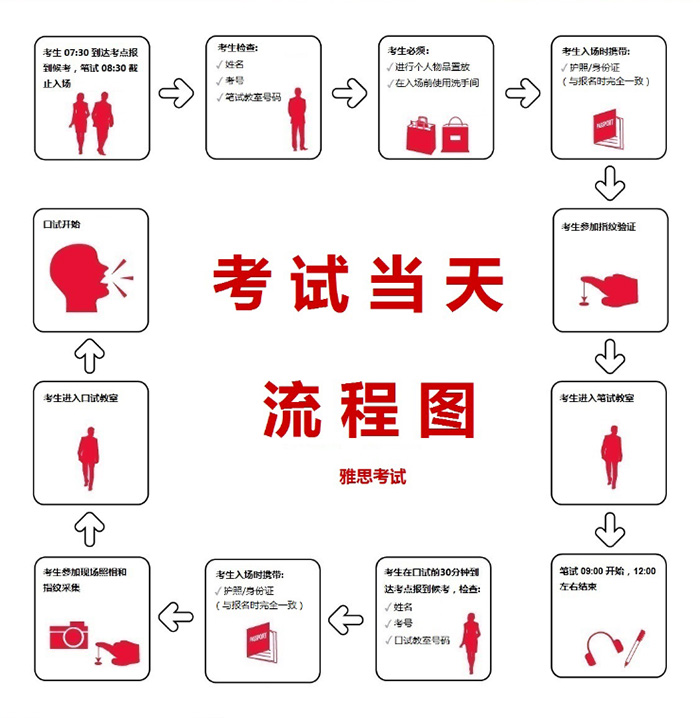 3 2024年最新雅思考試深圳香港澳門考點信息10.jpg