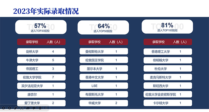 5 上海科橋國際高中怎么樣，升學數據好嗎？3.jpg