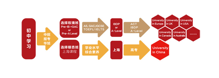 上海華旭雙語寄宿制國際學校，70%錄取全球TOP50院校