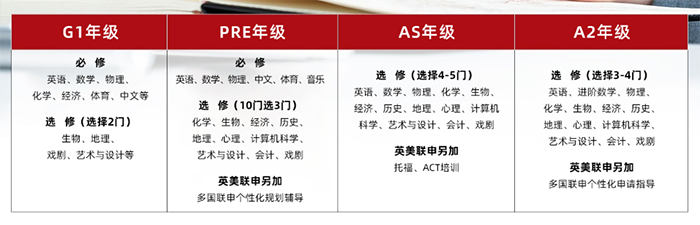 2 光華劍橋A-Level國(guó)際課程_升學(xué)率統(tǒng)計(jì)2.png