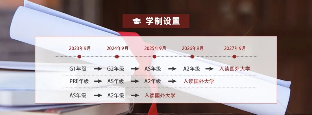 2 光華劍橋A-Level國(guó)際課程_升學(xué)率統(tǒng)計(jì)3.jpg