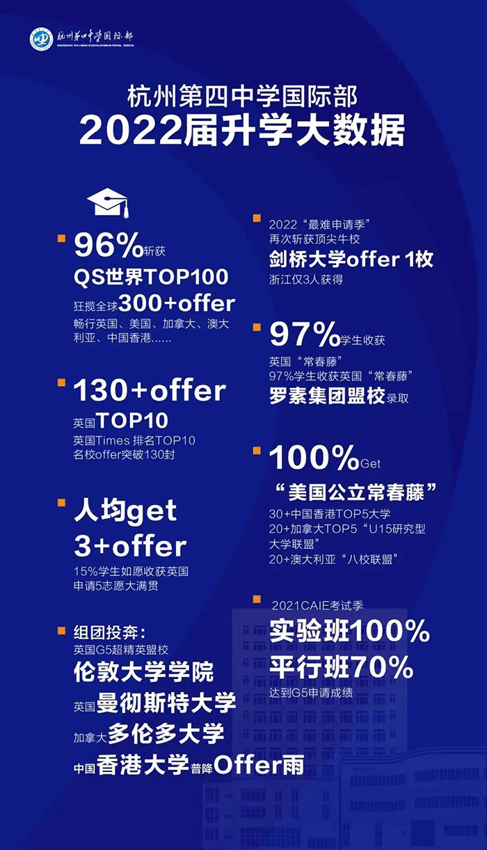 杭州第四中學(xué)國(guó)際部，英國(guó)G5名校大滿貫！