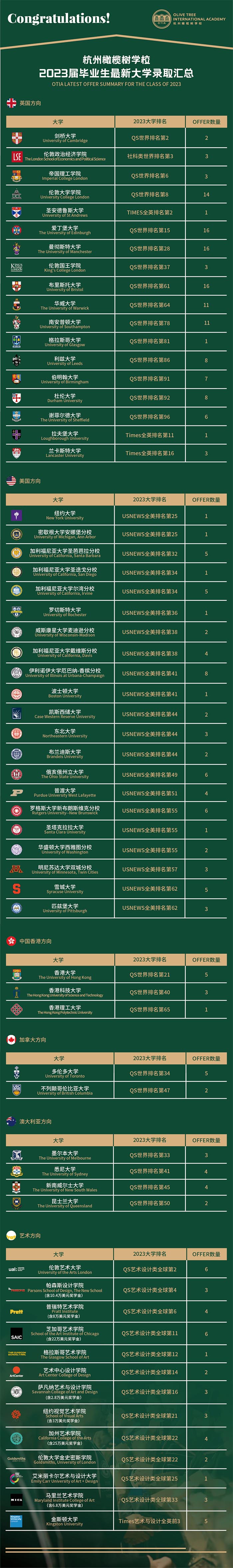 杭州橄欖樹學校2024年招生簡章，接連兩屆獲劍橋offer